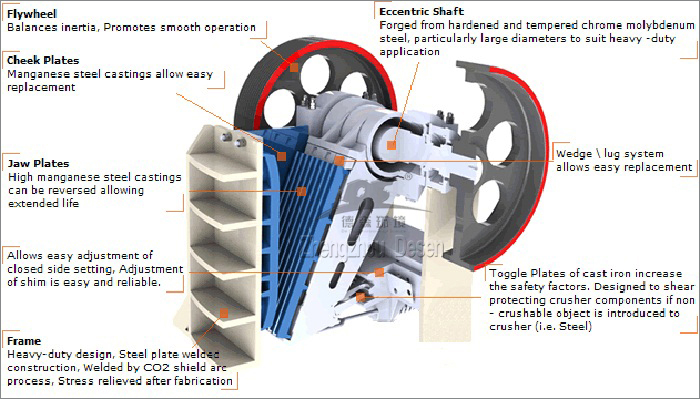 Jaw Crusher
