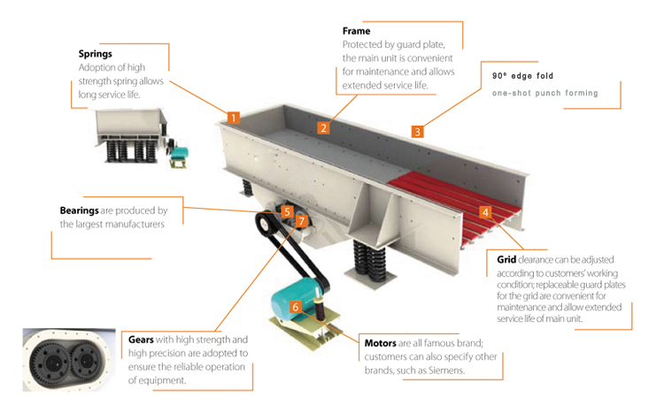 Vibrating Feeder